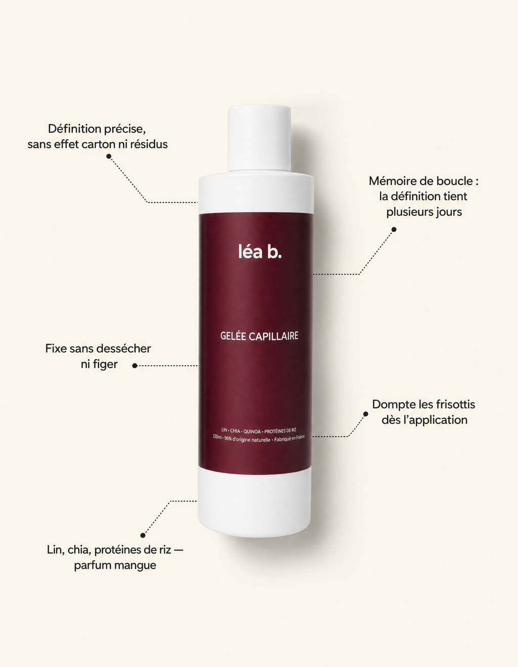 LE MASQUE PROTÉINÉ